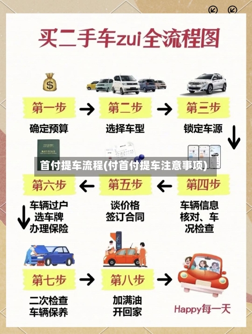 首付提车流程(付首付提车注意事项)
