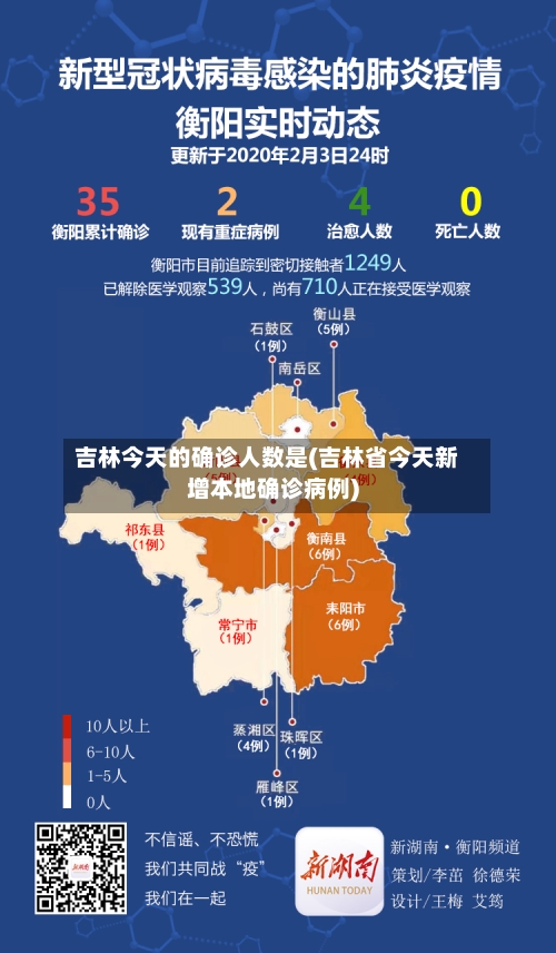 吉林今天的确诊人数是(吉林省今天新增本地确诊病例)-第2张图片