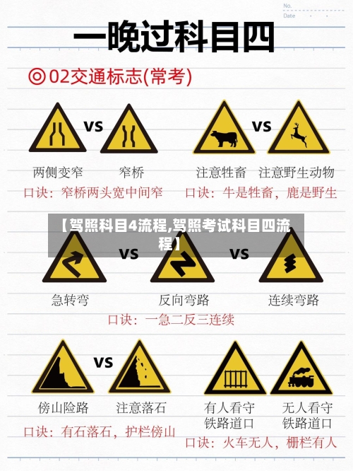 【驾照科目4流程,驾照考试科目四流程】