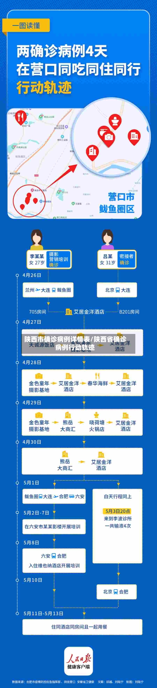 陕西市确诊病例详情表/陕西省确诊病例行动轨迹