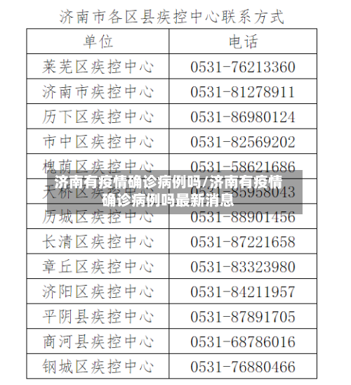 济南有疫情确诊病例吗/济南有疫情确诊病例吗最新消息