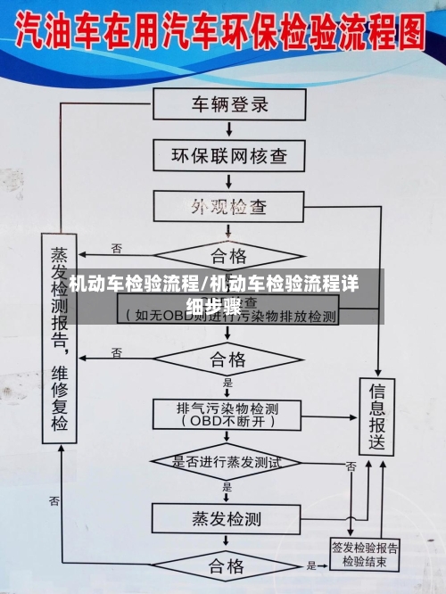 机动车检验流程/机动车检验流程详细步骤-第3张图片