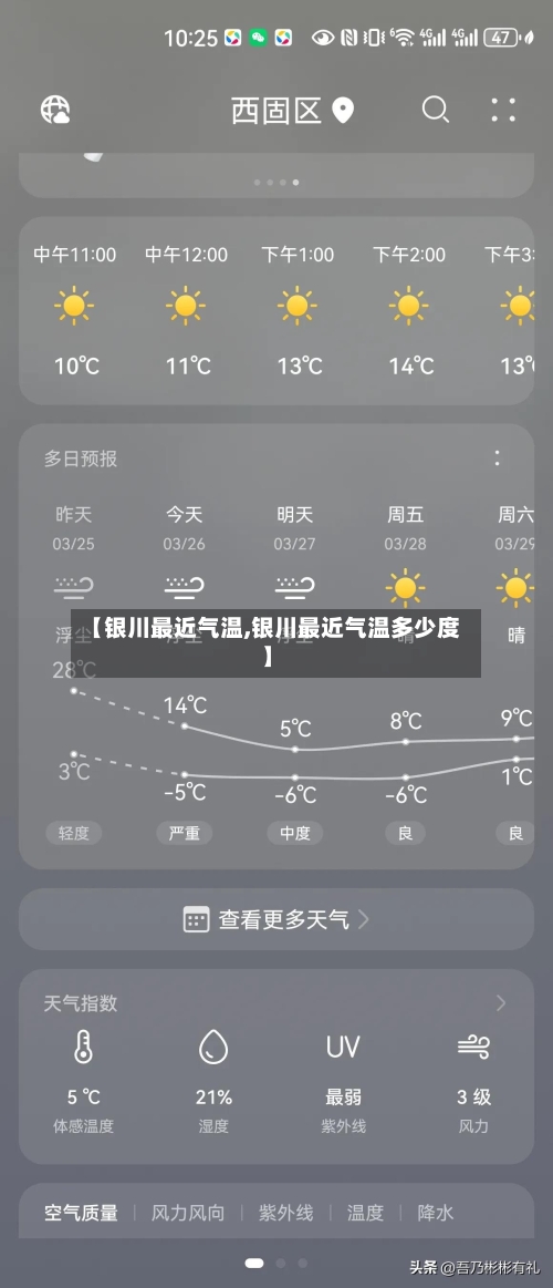 【银川最近气温,银川最近气温多少度】-第2张图片