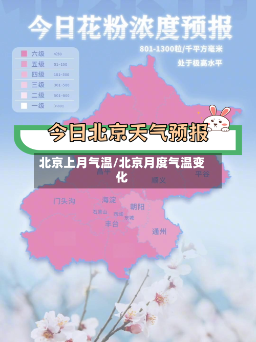 北京上月气温/北京月度气温变化