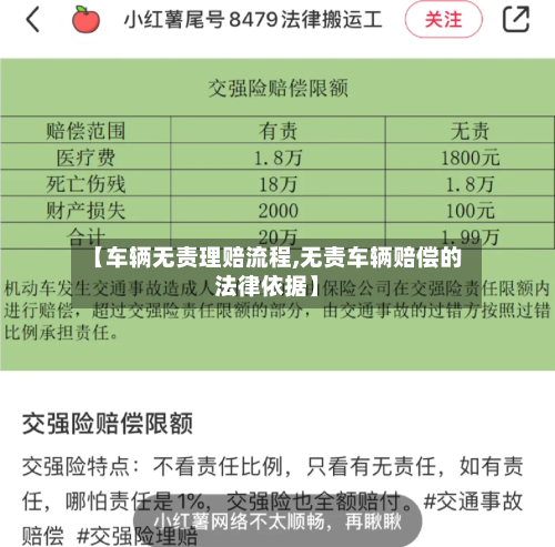 【车辆无责理赔流程,无责车辆赔偿的法律依据】