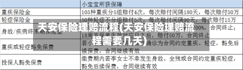 天安保险理赔流程(天安保险理赔流程需要几天)-第2张图片