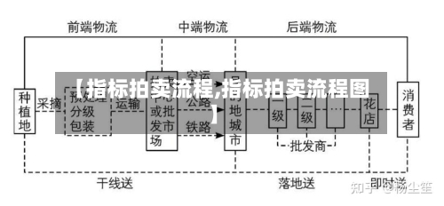 【指标拍卖流程,指标拍卖流程图】