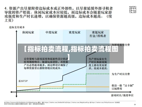 【指标拍卖流程,指标拍卖流程图】-第2张图片
