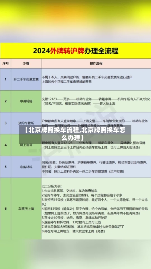 【北京牌照换车流程,北京牌照换车怎么办理】-第2张图片