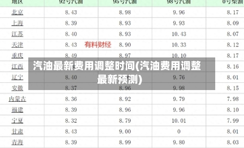 汽油最新费用调整时间(汽油费用调整最新预测)-第2张图片
