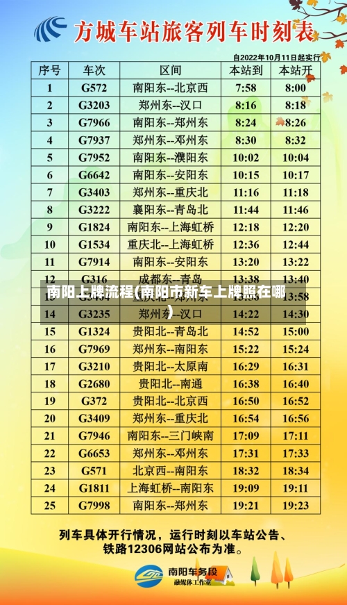 南阳上牌流程(南阳市新车上牌照在哪)