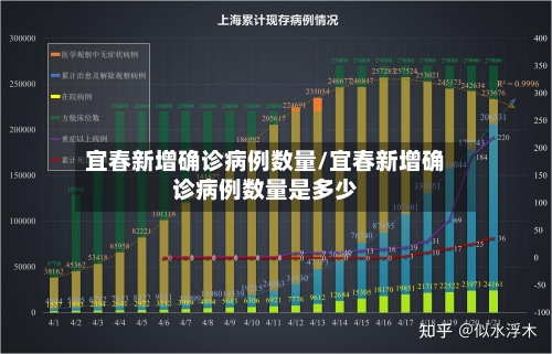 宜春新增确诊病例数量/宜春新增确诊病例数量是多少