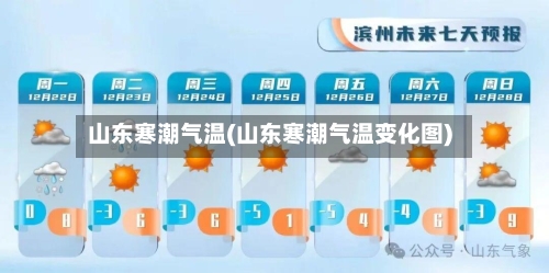 山东寒潮气温(山东寒潮气温变化图)