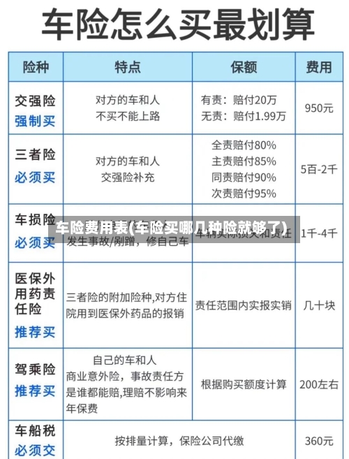 车险费用表(车险买哪几种险就够了)-第2张图片