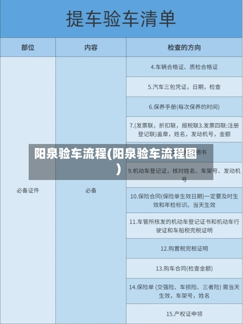 阳泉验车流程(阳泉验车流程图)