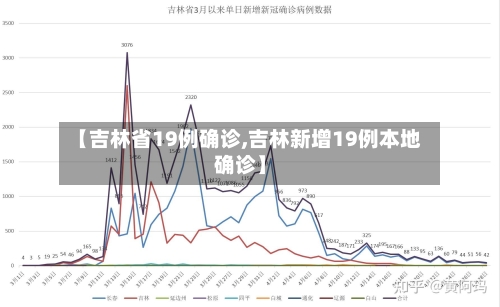 【吉林省19例确诊,吉林新增19例本地确诊】-第2张图片