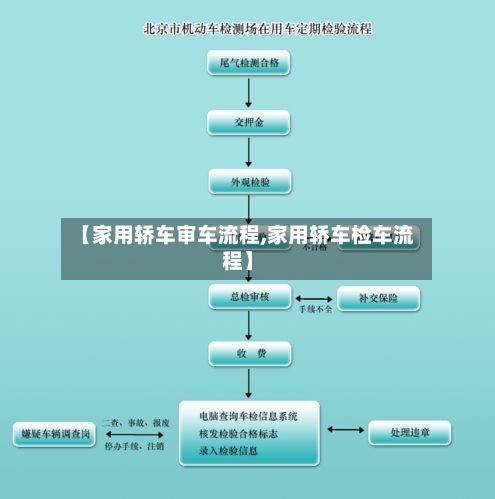 【家用轿车审车流程,家用轿车检车流程】
