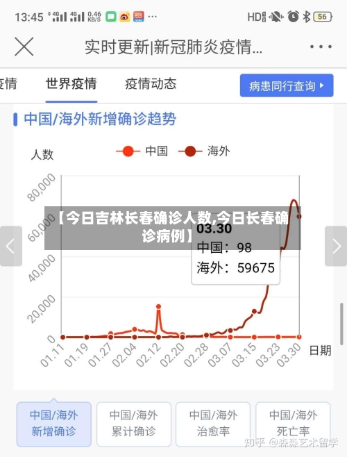 【今日吉林长春确诊人数,今日长春确诊病例】-第3张图片