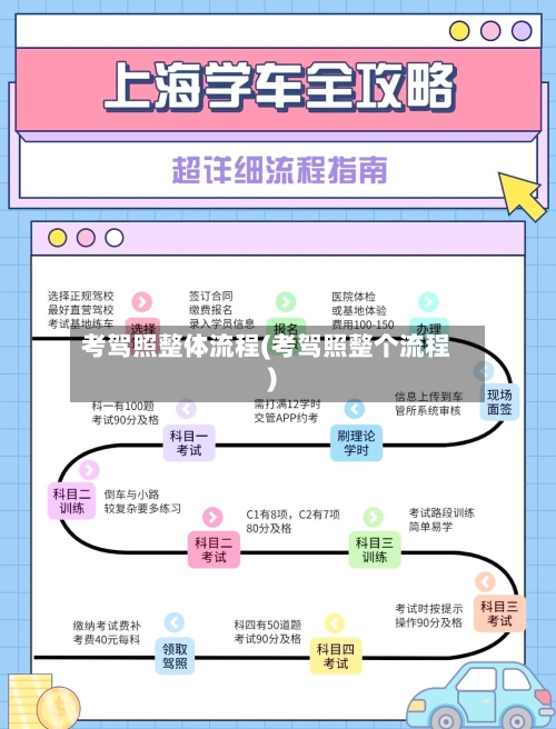 考驾照整体流程(考驾照整个流程)-第3张图片