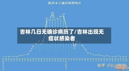 吉林几日无确诊病历了/吉林出现无症状感染者-第3张图片
