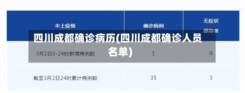 四川成都确诊病历(四川成都确诊人员名单)-第2张图片