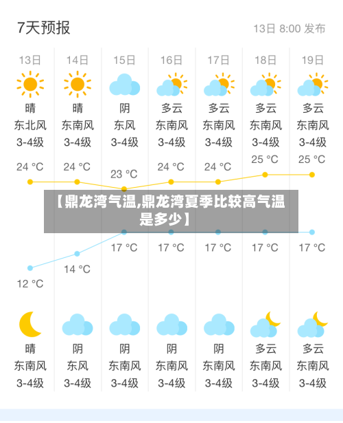 【鼎龙湾气温,鼎龙湾夏季比较高气温是多少】