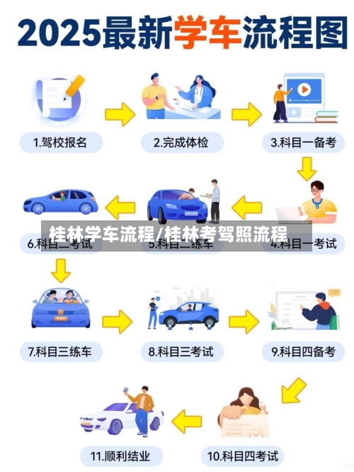 桂林学车流程/桂林考驾照流程