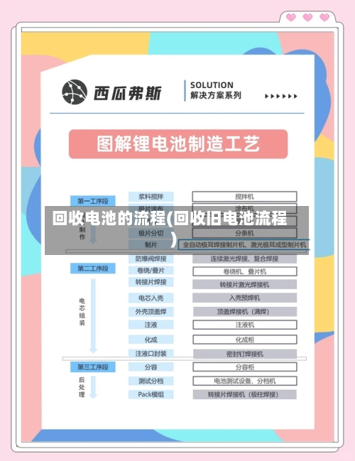 回收电池的流程(回收旧电池流程)