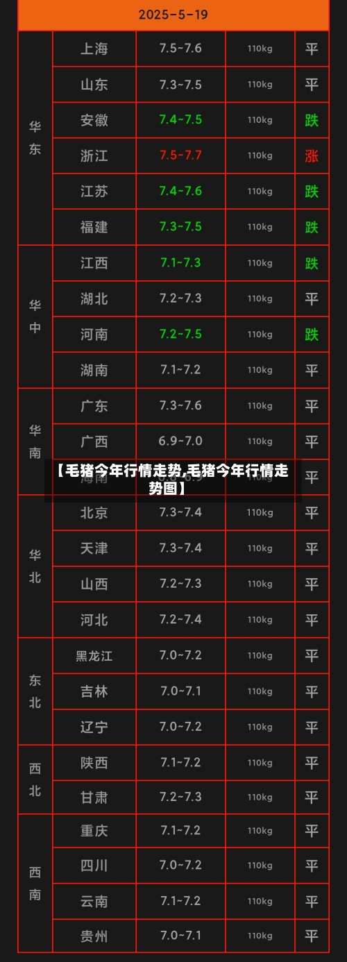 【毛猪今年行情走势,毛猪今年行情走势图】