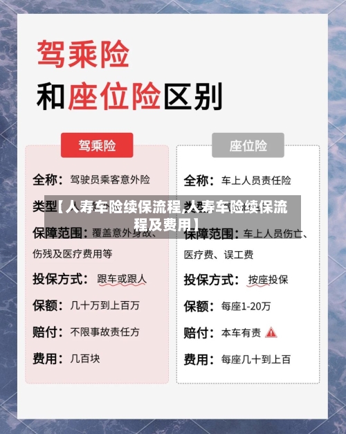 【人寿车险续保流程,人寿车险续保流程及费用】