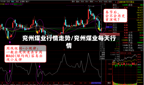 兖州煤业行情走势/兖州煤业每天行情