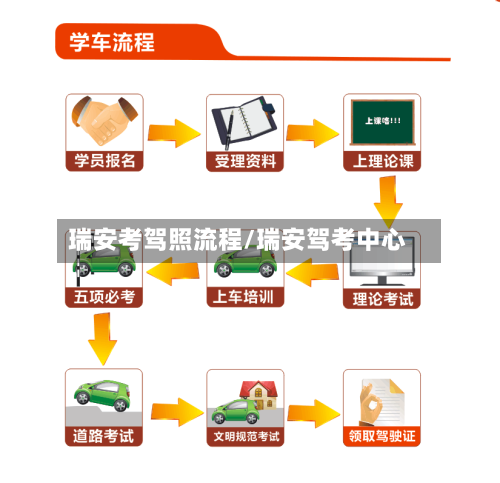 瑞安考驾照流程/瑞安驾考中心