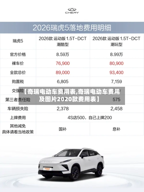 【奇瑞电动车费用表,奇瑞电动车费用及图片2020款费用表】-第2张图片
