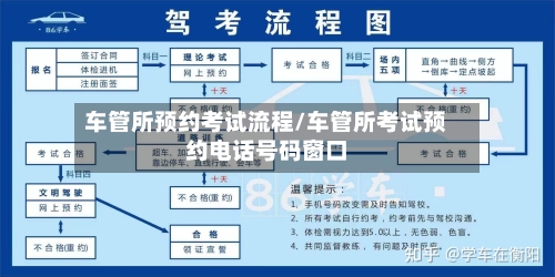 车管所预约考试流程/车管所考试预约电话号码窗口