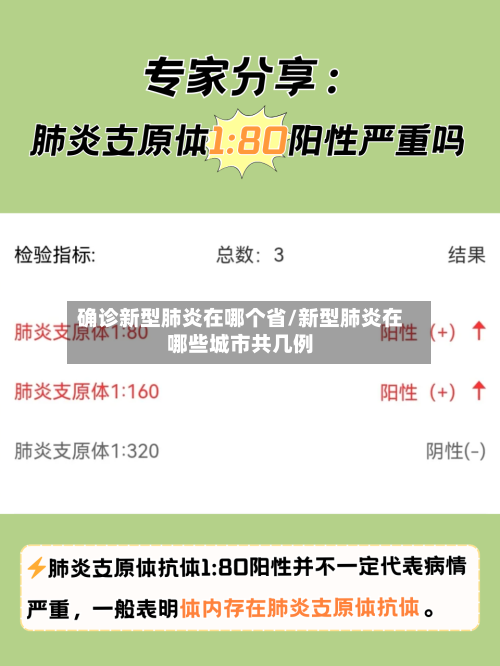 确诊新型肺炎在哪个省/新型肺炎在哪些城市共几例