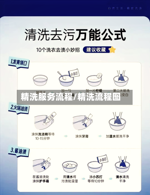 精洗服务流程/精洗流程图
