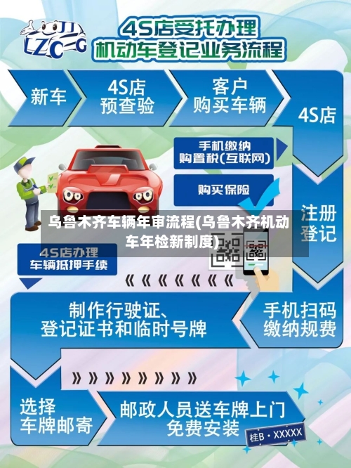 乌鲁木齐车辆年审流程(乌鲁木齐机动车年检新制度)