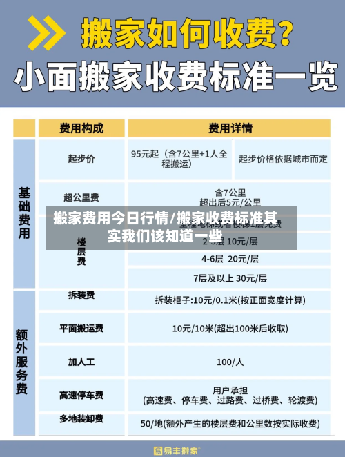 搬家费用今日行情/搬家收费标准其实我们该知道一些