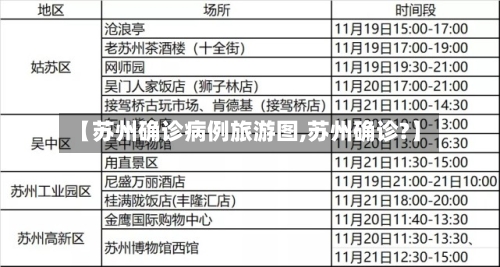 【苏州确诊病例旅游图,苏州确诊?】-第2张图片