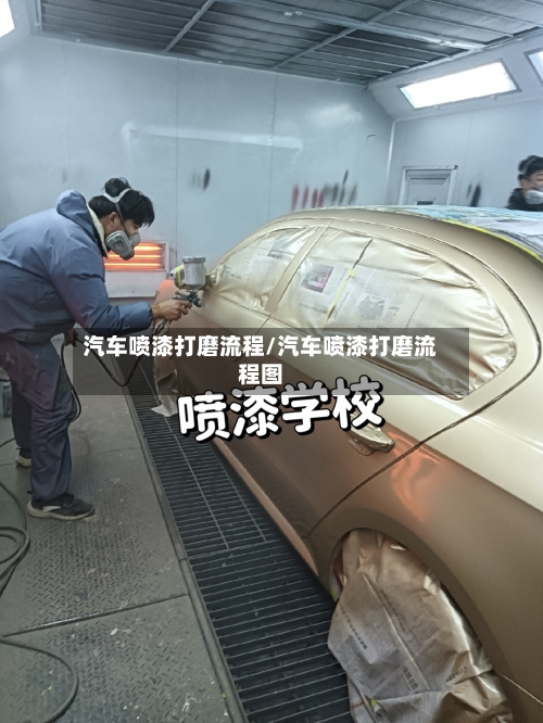 汽车喷漆打磨流程/汽车喷漆打磨流程图-第2张图片