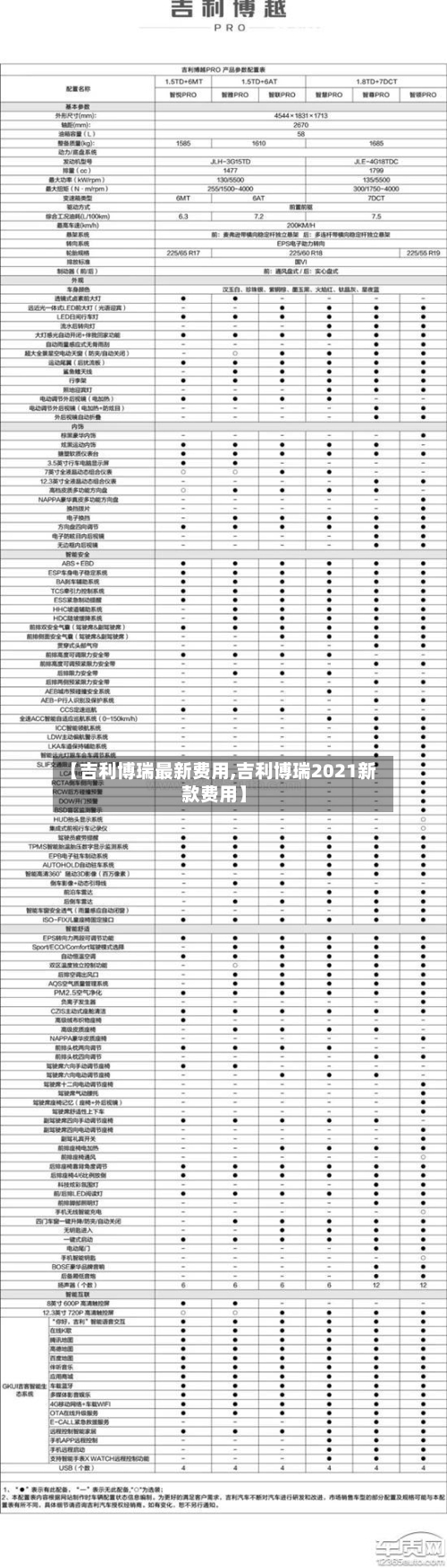 【吉利博瑞最新费用,吉利博瑞2021新款费用】-第2张图片