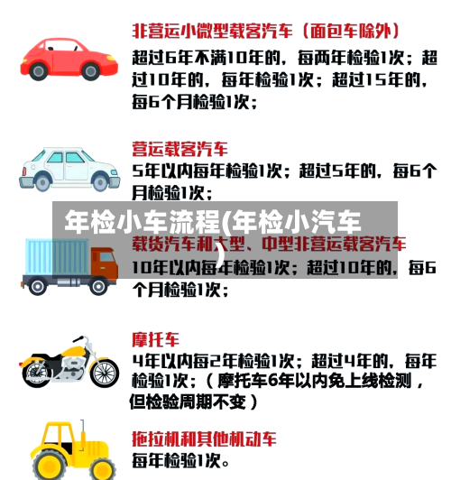 年检小车流程(年检小汽车)-第2张图片