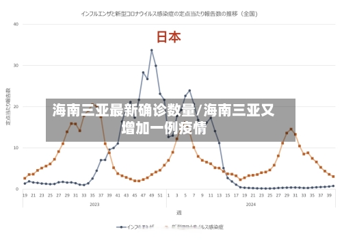 海南三亚最新确诊数量/海南三亚又增加一例疫情