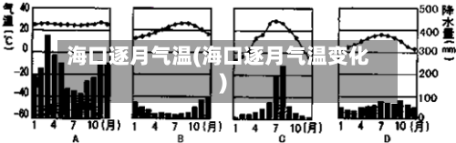 海口逐月气温(海口逐月气温变化)