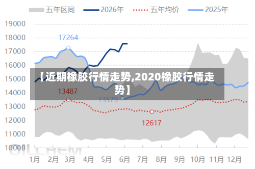 【近期橡胶行情走势,2020橡胶行情走势】-第2张图片