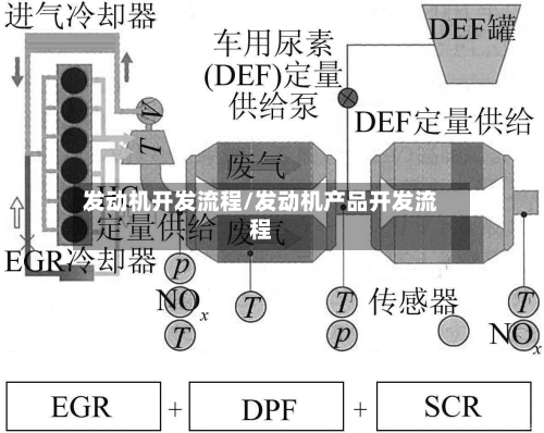 发动机开发流程/发动机产品开发流程