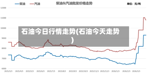 石油今日行情走势(石油今天走势)-第2张图片