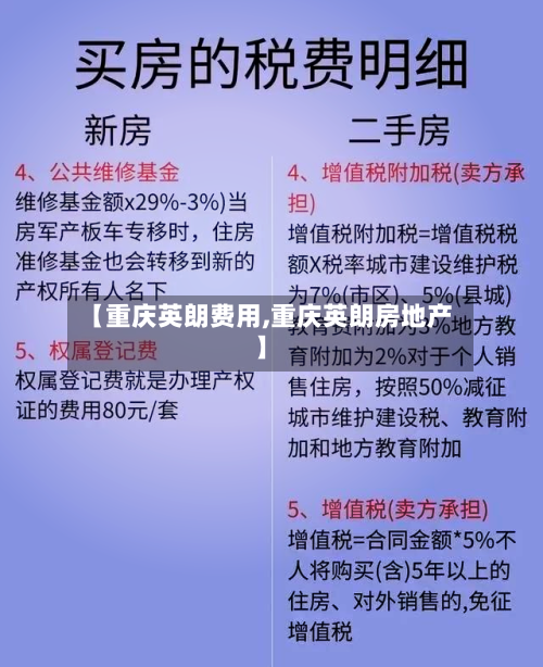 【重庆英朗费用,重庆英朗房地产】-第2张图片