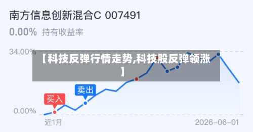 【科技反弹行情走势,科技股反弹领涨】