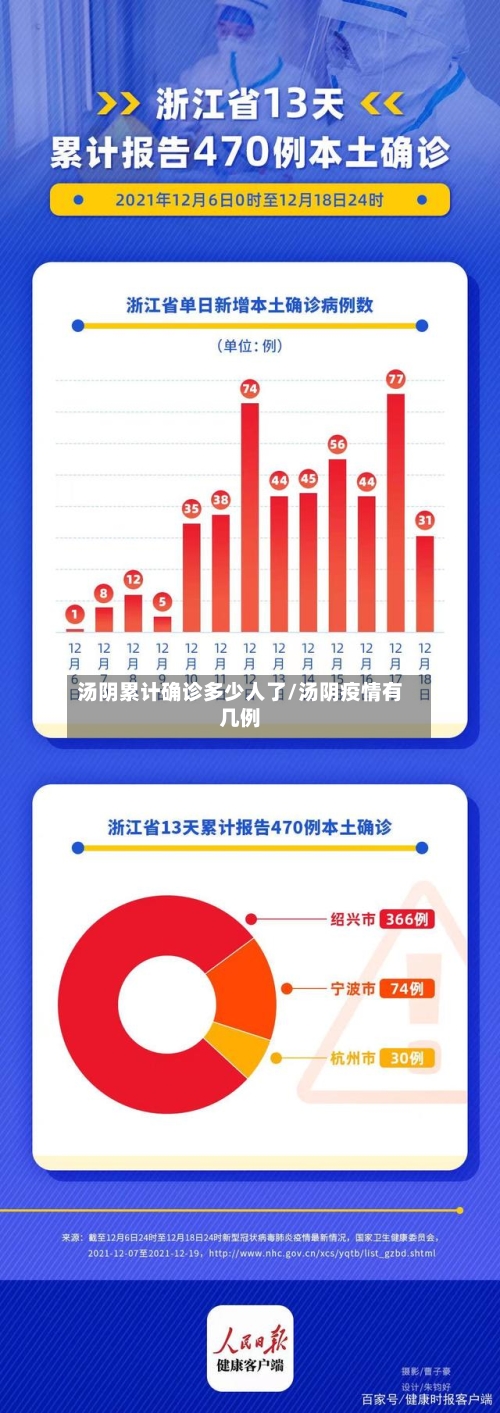 汤阴累计确诊多少人了/汤阴疫情有几例